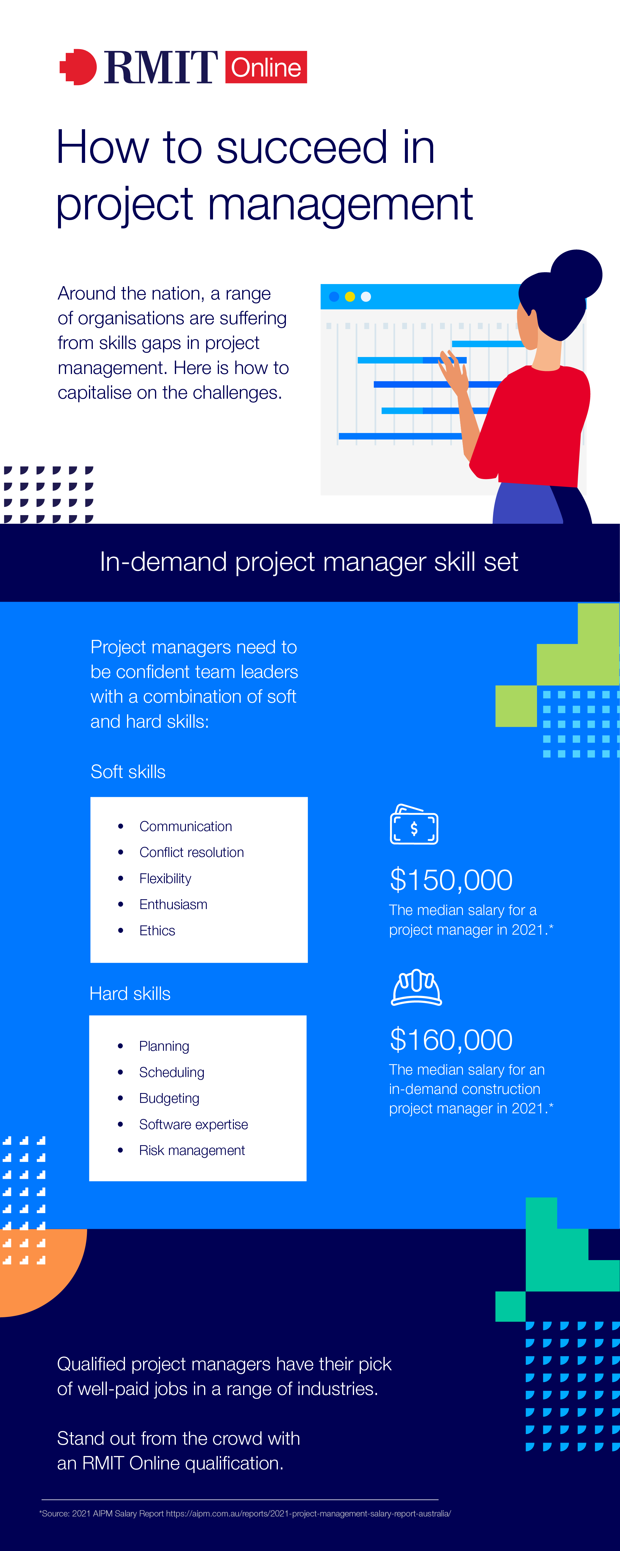 how-to-succeed-in-project-management-infographic