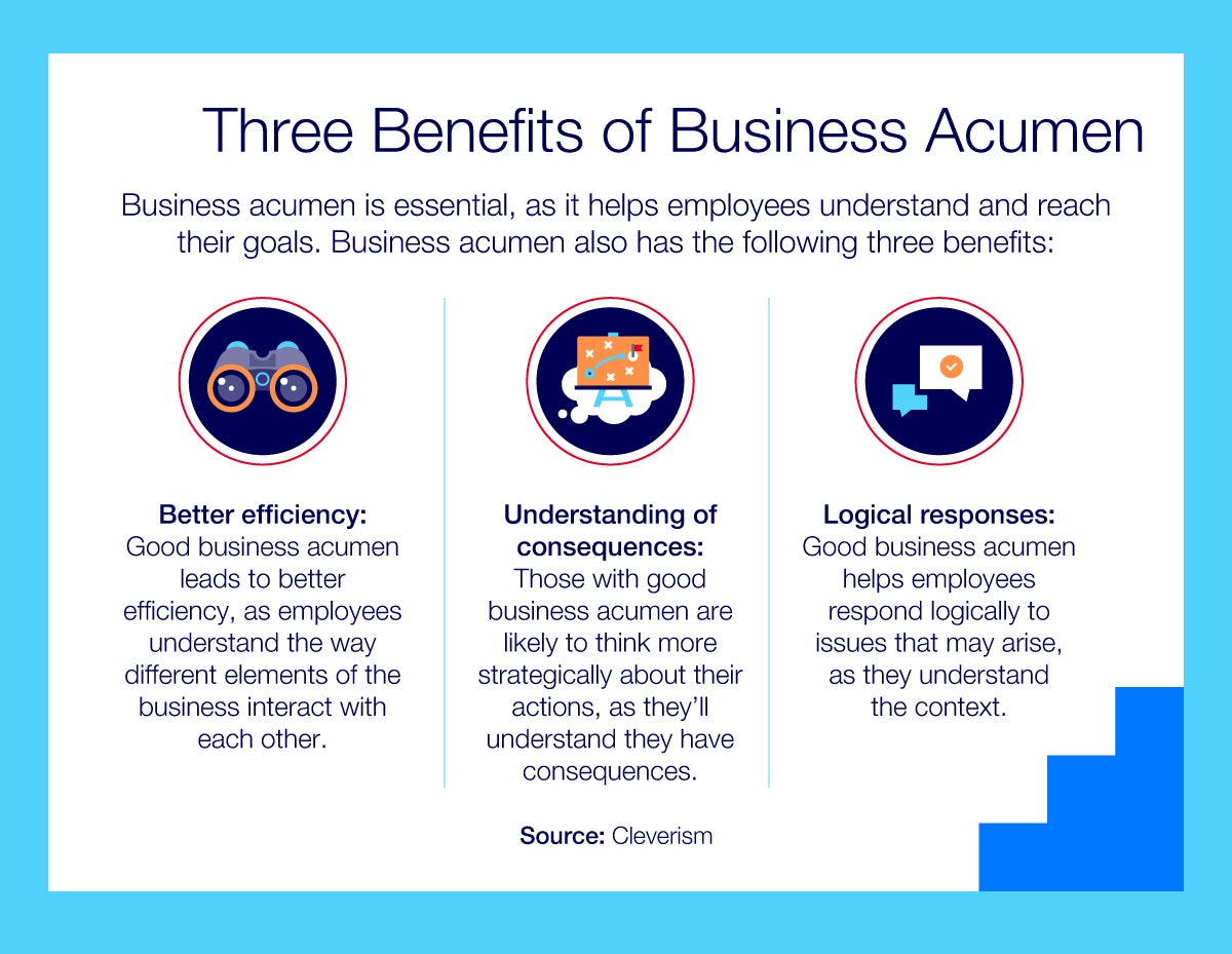 Three columns of text, each topped with an icon, describe the three benefits of business acumen.